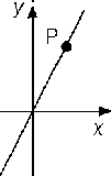 y=2x graf med punkt P