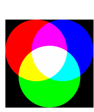 Illustration: Additativ färgblandning