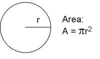 Bild på cirkel, formel för cirkelns area