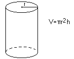Bild på cylinder, formel för cylinderns volym