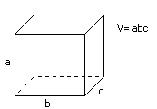 Bild på rätblock, formel för rätblockets volym