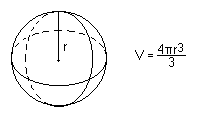 Bild på sfär, formel för sfärens volym