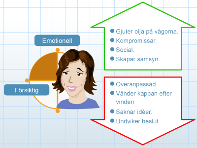 Illustrationen visar den Medlande som försiktig och emotionell.