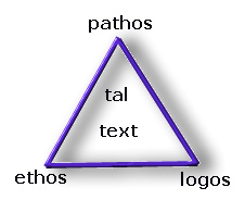 Den retoriska triangeln som omsluter texten eller talet.